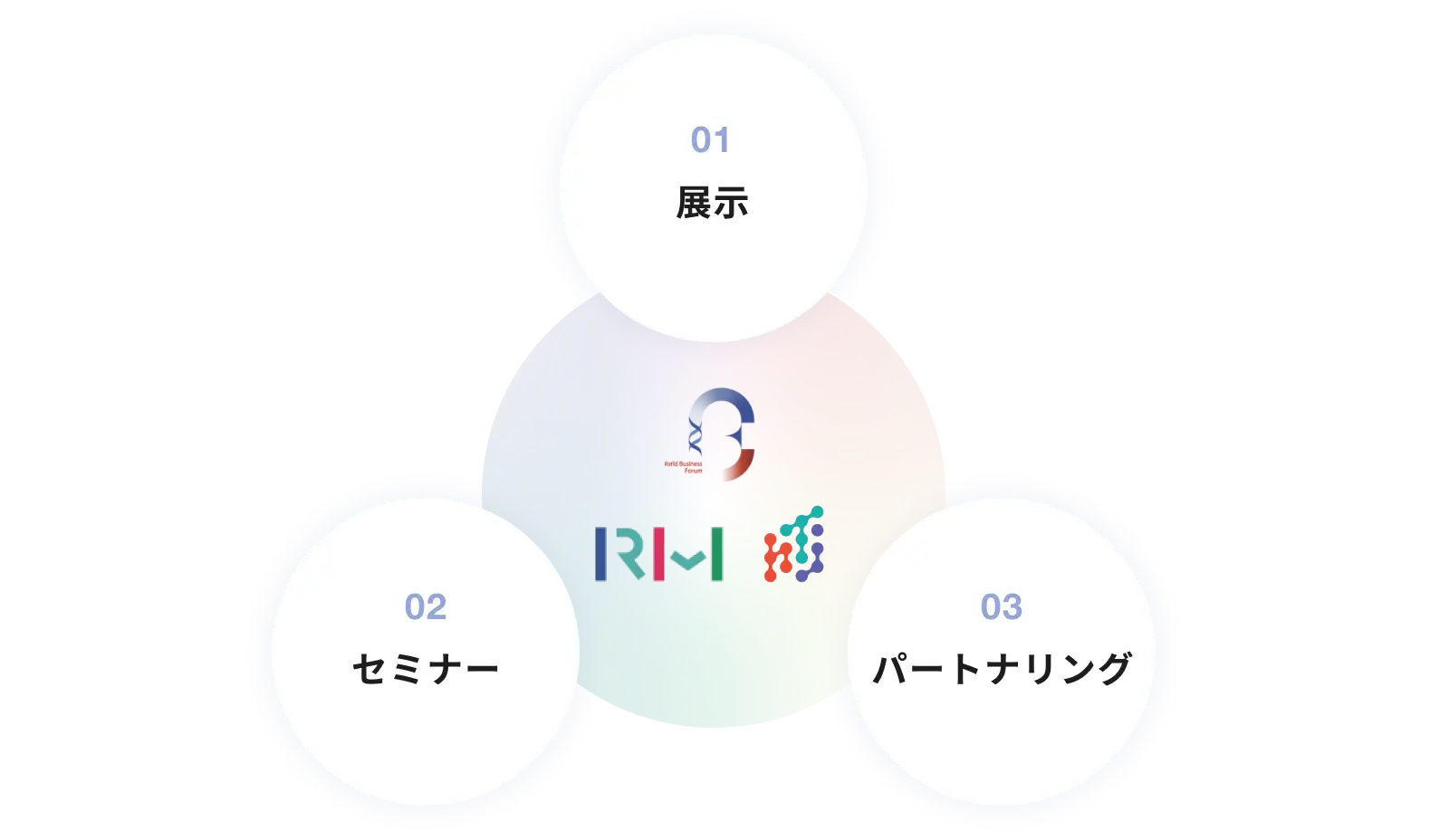 展示会